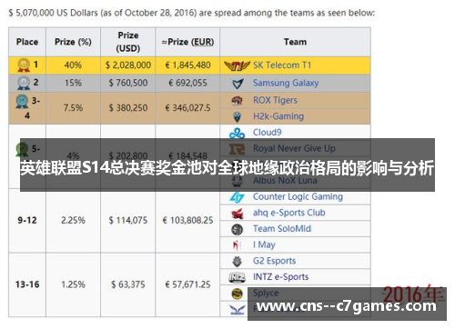 英雄联盟S14总决赛奖金池对全球地缘政治格局的影响与分析 英雄联盟S14总决赛奖金池对全球地缘政治格局的影响与分析