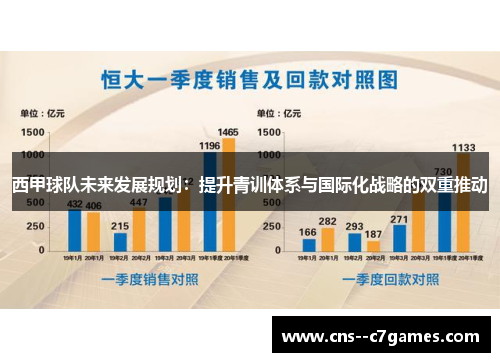西甲球队未来发展规划：提升青训体系与国际化战略的双重推动