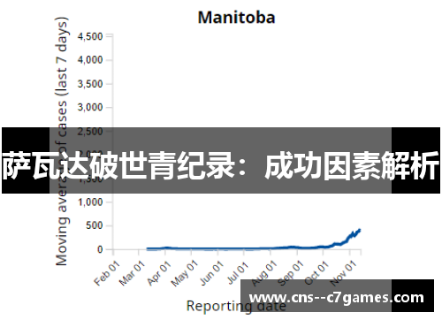 萨瓦达破世青纪录：成功因素解析