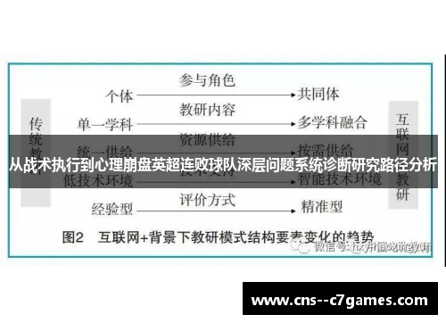从战术执行到心理崩盘英超连败球队深层问题系统诊断研究路径分析 从战术执行到心理崩盘英超连败球队深层问题系统诊断研究路径分析