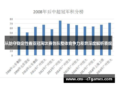从防守稳定性看亚冠淘汰赛各队整体竞争力差异深度解析表现