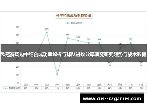 欧冠赛场边中结合成功率解析与球队进攻效率演变研究趋势与战术数据