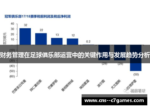 财务管理在足球俱乐部运营中的关键作用与发展趋势分析