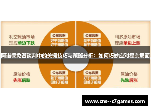 阿诺德免签谈判中的关键技巧与策略分析：如何巧妙应对复杂局面